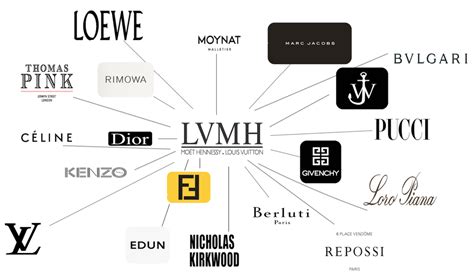 What’s Next for LVMH’s Fashion Group 